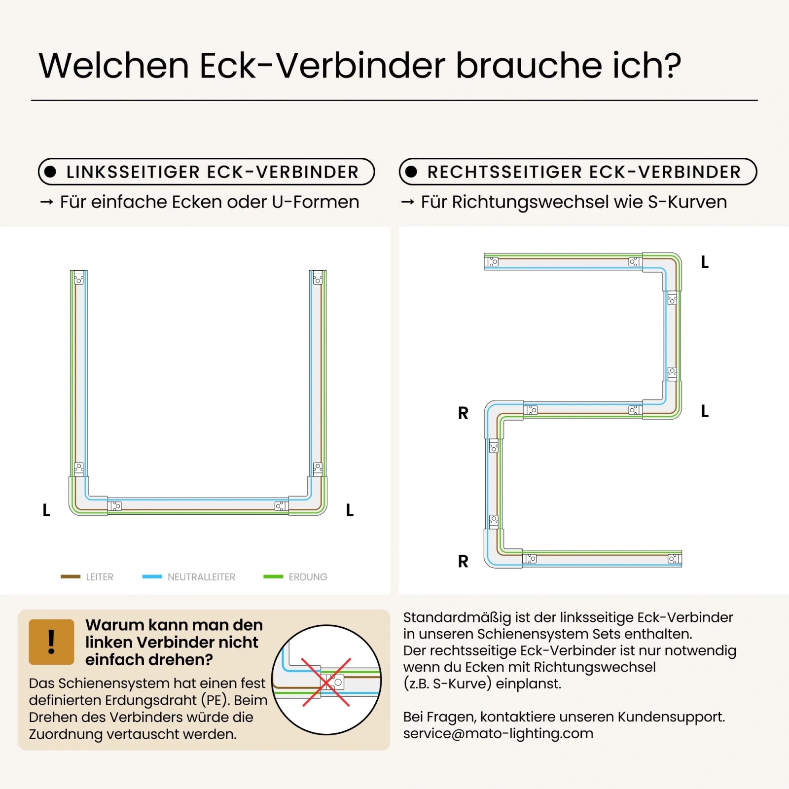 Schienensystem L-Verbinder/Einspeisung (linksseitig) - MATO