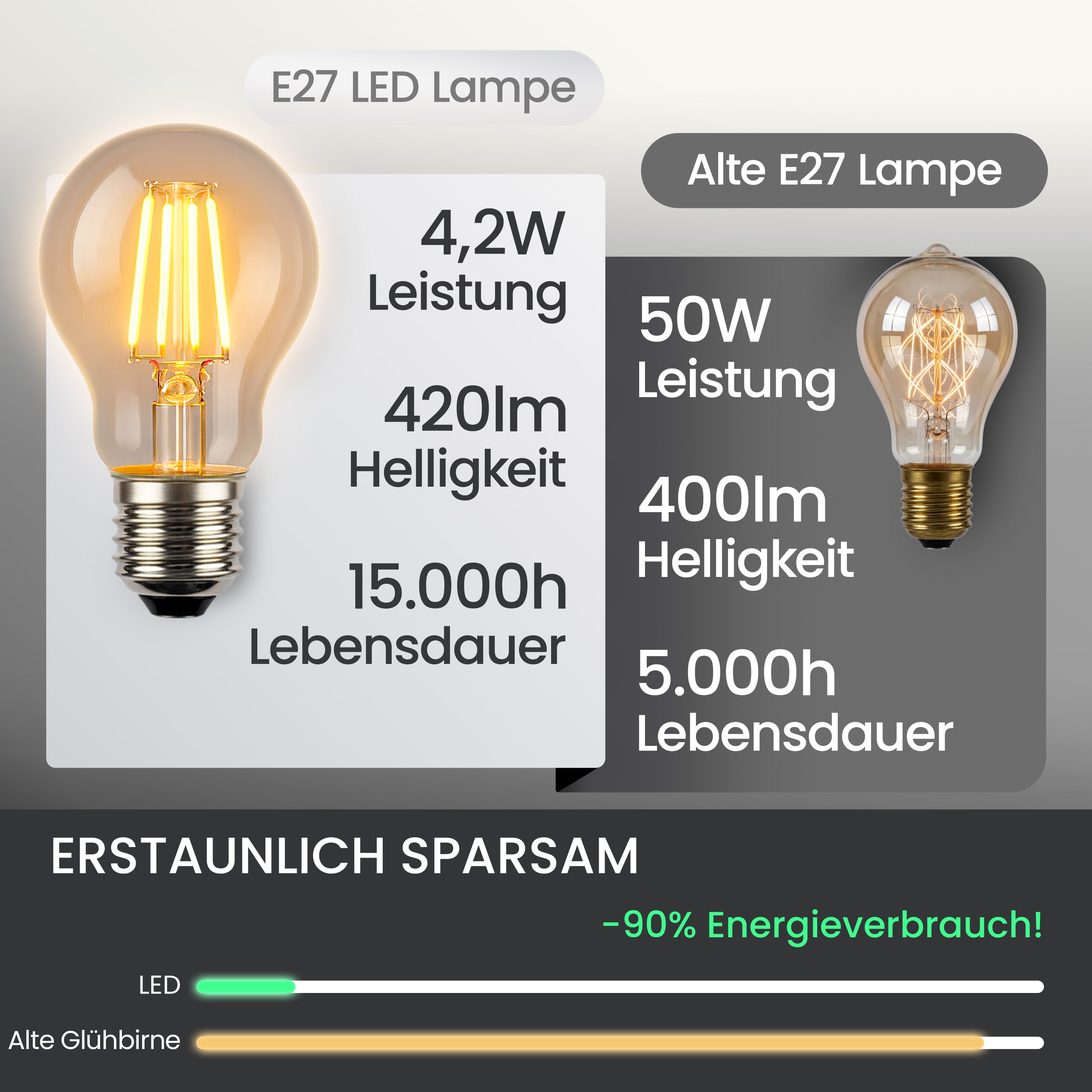 E27 LED Filament Glühbirne 4,2W